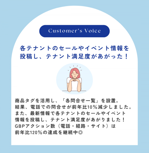 ★サービス導入による効果①/Googleビジネスプロフィール